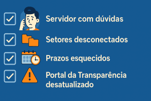 Checklist visual Sinais de desorganização