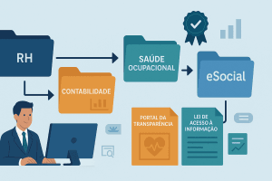 Como Funciona o eSocial para Prefeituras