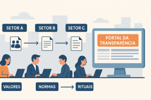 Como a cultura se aplica ao setor público