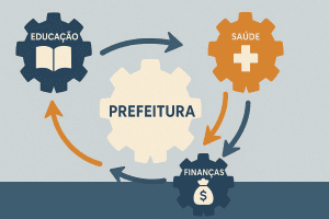 Como funciona a gestão municipal
