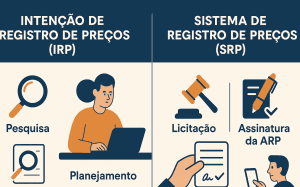 Diferença entre SRP e IRP