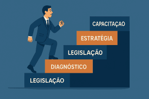 Etapas do planejamento tributário