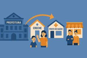 Impacto nos programas sociais