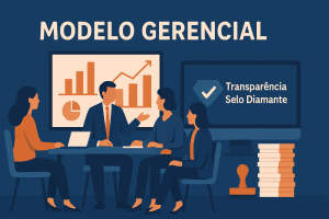Modelo gerencial