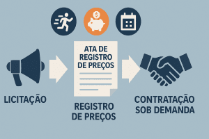 O que é a ARP e como ela funciona