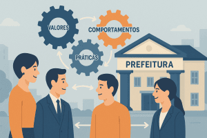 O que é cultura organizacional na administração pública