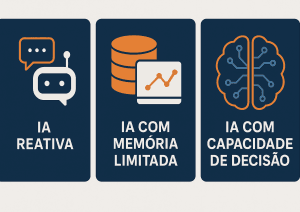 Tipos de IA no serviço público