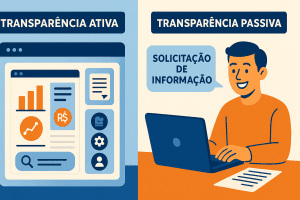 Tipos de Transparência (Ativa e Passiva)